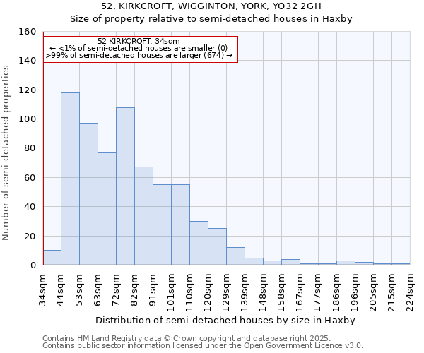 52, KIRKCROFT, WIGGINTON, YORK, YO32 2GH: Size of property relative to semi-detached houses houses in Haxby