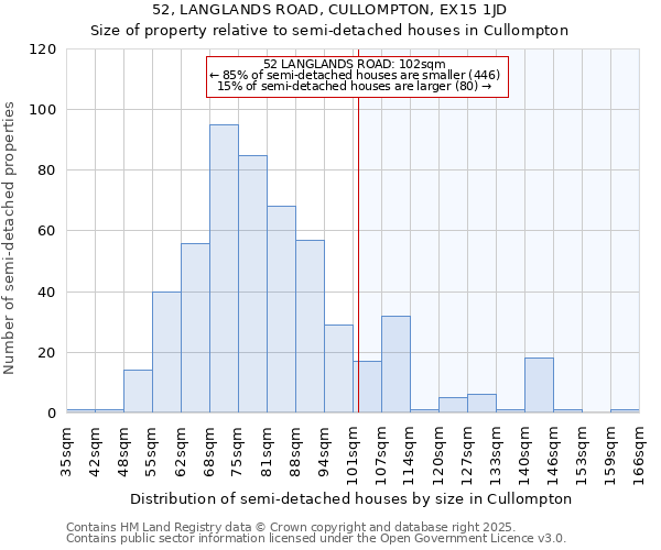 52, LANGLANDS ROAD, CULLOMPTON, EX15 1JD: Size of property relative to semi-detached houses houses in Cullompton