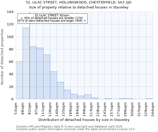 52, LILAC STREET, HOLLINGWOOD, CHESTERFIELD, S43 2JG: Size of property relative to detached houses houses in Staveley