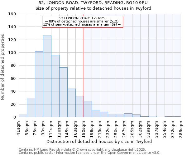 52, LONDON ROAD, TWYFORD, READING, RG10 9EU: Size of property relative to detached houses houses in Twyford