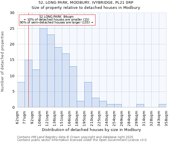 52, LONG PARK, MODBURY, IVYBRIDGE, PL21 0RP: Size of property relative to detached houses houses in Modbury