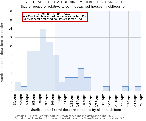 52, LOTTAGE ROAD, ALDBOURNE, MARLBOROUGH, SN8 2ED: Size of property relative to semi-detached houses houses in Aldbourne