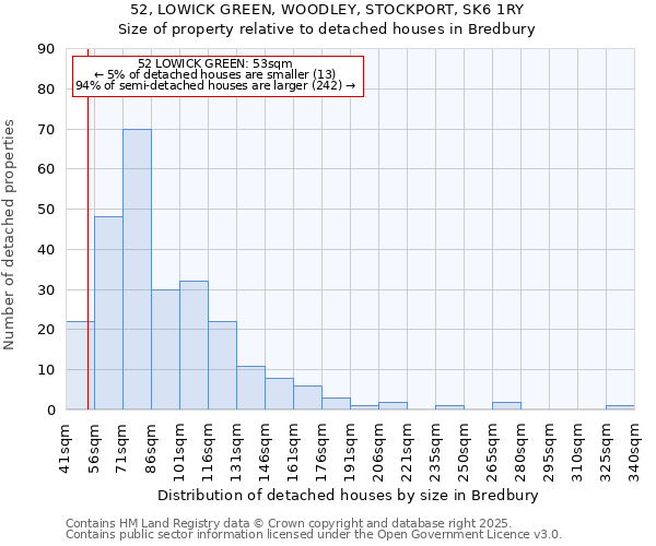 52, LOWICK GREEN, WOODLEY, STOCKPORT, SK6 1RY: Size of property relative to detached houses houses in Bredbury