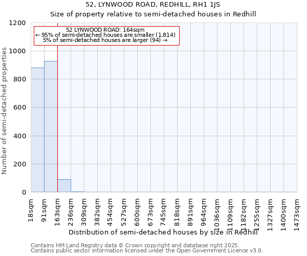 52, LYNWOOD ROAD, REDHILL, RH1 1JS: Size of property relative to semi-detached houses houses in Redhill