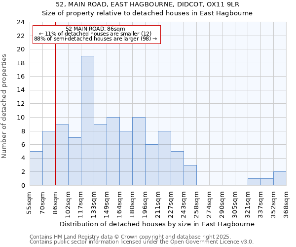 52, MAIN ROAD, EAST HAGBOURNE, DIDCOT, OX11 9LR: Size of property relative to detached houses houses in East Hagbourne