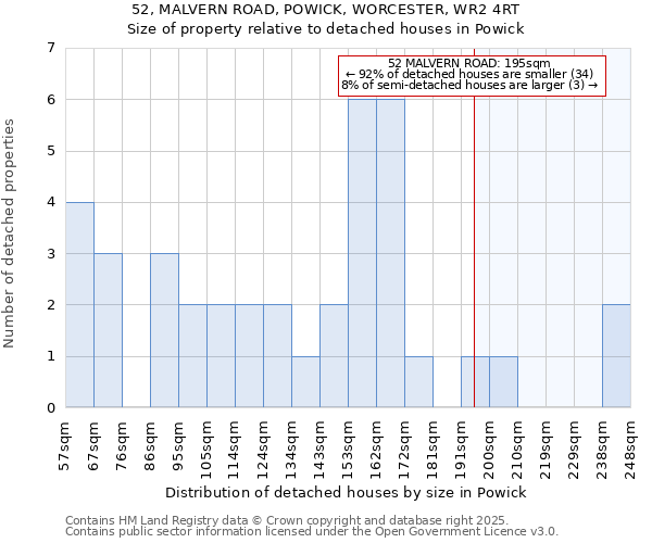 52, MALVERN ROAD, POWICK, WORCESTER, WR2 4RT: Size of property relative to detached houses houses in Powick