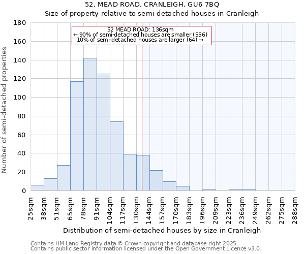 52, MEAD ROAD, CRANLEIGH, GU6 7BQ: Size of property relative to semi-detached houses houses in Cranleigh