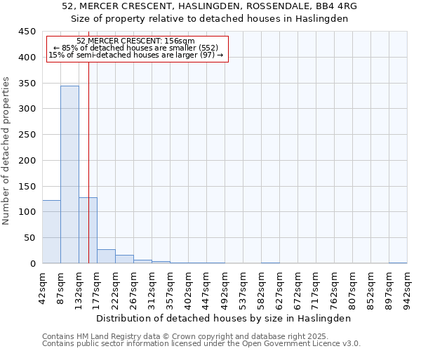 52, MERCER CRESCENT, HASLINGDEN, ROSSENDALE, BB4 4RG: Size of property relative to detached houses houses in Haslingden