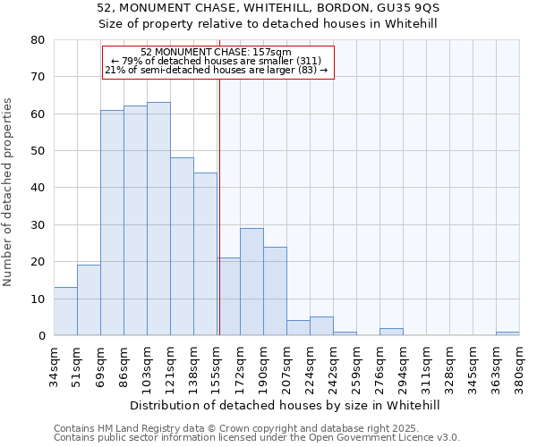 52, MONUMENT CHASE, WHITEHILL, BORDON, GU35 9QS: Size of property relative to detached houses houses in Whitehill