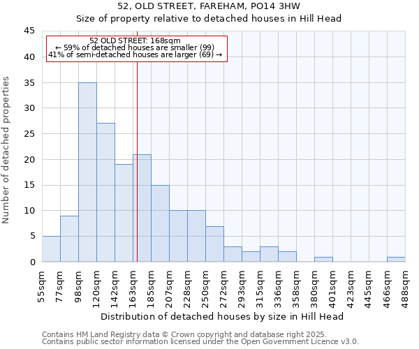 52, OLD STREET, FAREHAM, PO14 3HW: Size of property relative to detached houses houses in Hill Head
