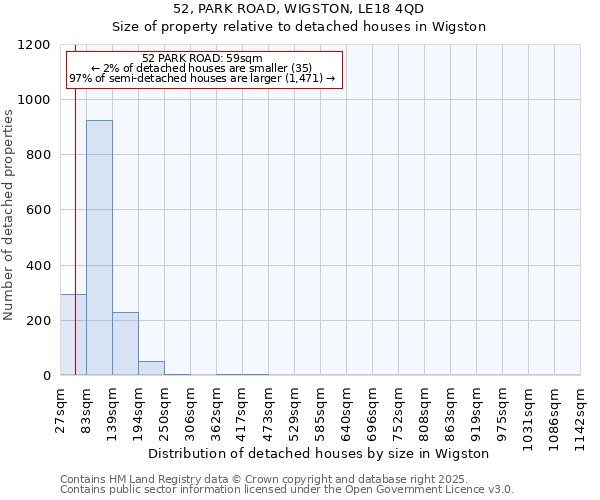 52, PARK ROAD, WIGSTON, LE18 4QD: Size of property relative to detached houses houses in Wigston