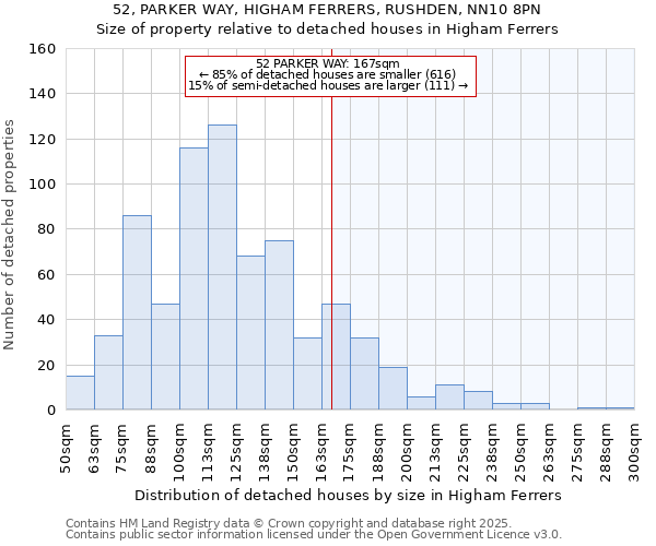 52, PARKER WAY, HIGHAM FERRERS, RUSHDEN, NN10 8PN: Size of property relative to detached houses houses in Higham Ferrers