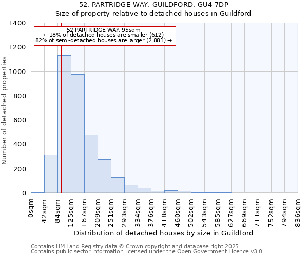 52, PARTRIDGE WAY, GUILDFORD, GU4 7DP: Size of property relative to detached houses houses in Guildford