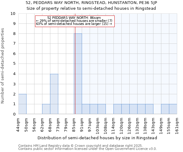 52, PEDDARS WAY NORTH, RINGSTEAD, HUNSTANTON, PE36 5JP: Size of property relative to semi-detached houses houses in Ringstead