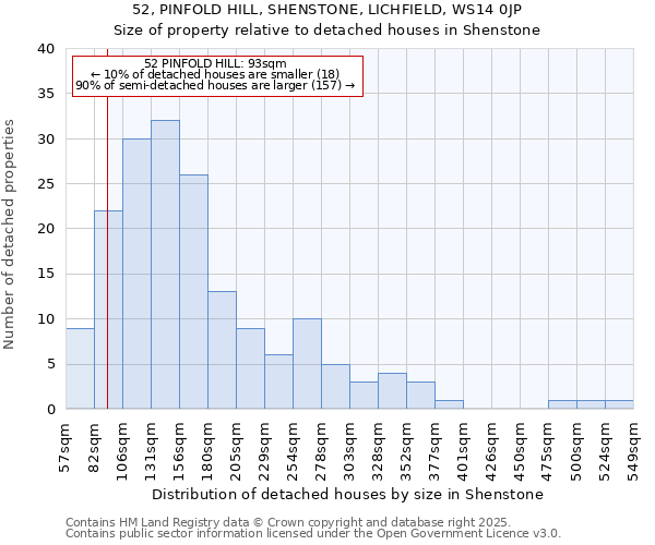 52, PINFOLD HILL, SHENSTONE, LICHFIELD, WS14 0JP: Size of property relative to detached houses houses in Shenstone