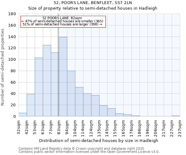 52, POORS LANE, BENFLEET, SS7 2LN: Size of property relative to semi-detached houses houses in Hadleigh