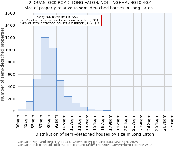52, QUANTOCK ROAD, LONG EATON, NOTTINGHAM, NG10 4GZ: Size of property relative to semi-detached houses houses in Long Eaton