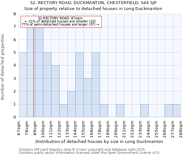 52, RECTORY ROAD, DUCKMANTON, CHESTERFIELD, S44 5JP: Size of property relative to detached houses houses in Long Duckmanton