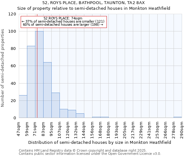 52, ROYS PLACE, BATHPOOL, TAUNTON, TA2 8AX: Size of property relative to semi-detached houses houses in Monkton Heathfield