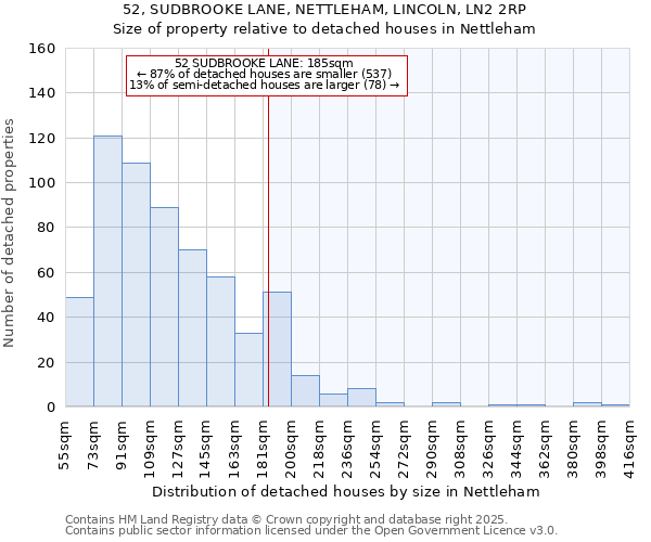 52, SUDBROOKE LANE, NETTLEHAM, LINCOLN, LN2 2RP: Size of property relative to detached houses houses in Nettleham