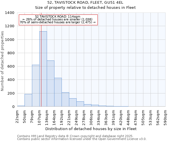 52, TAVISTOCK ROAD, FLEET, GU51 4EL: Size of property relative to detached houses houses in Fleet