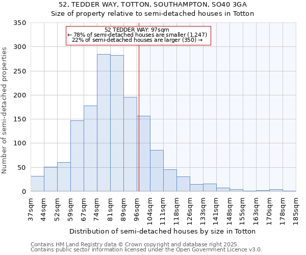 52, TEDDER WAY, TOTTON, SOUTHAMPTON, SO40 3GA: Size of property relative to semi-detached houses houses in Totton