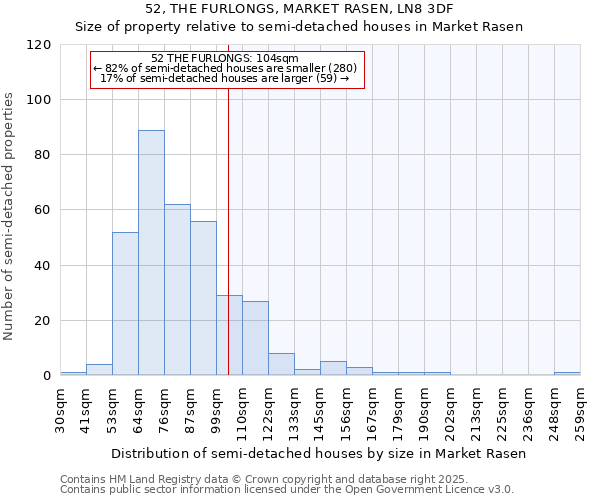52, THE FURLONGS, MARKET RASEN, LN8 3DF: Size of property relative to semi-detached houses houses in Market Rasen