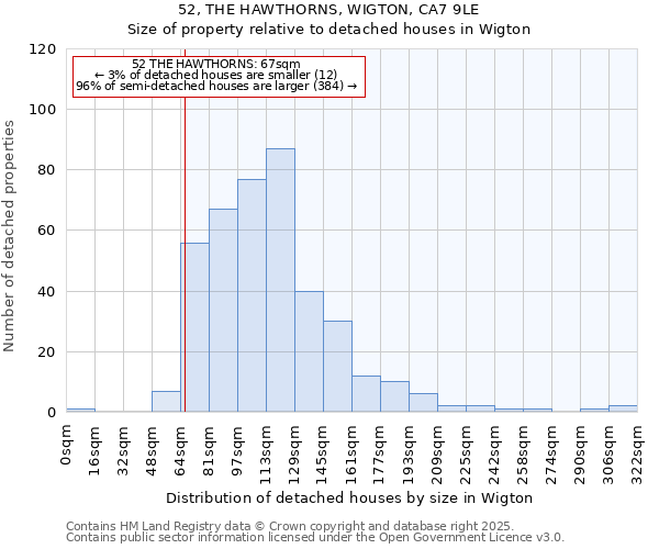 52, THE HAWTHORNS, WIGTON, CA7 9LE: Size of property relative to detached houses houses in Wigton