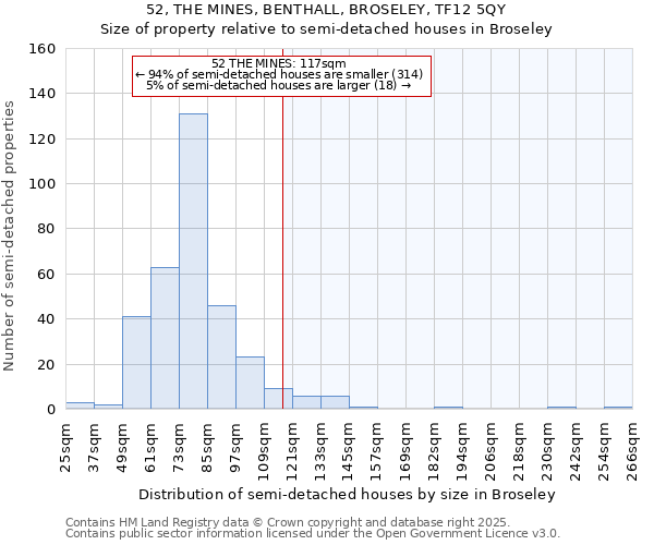 52, THE MINES, BENTHALL, BROSELEY, TF12 5QY: Size of property relative to semi-detached houses houses in Broseley