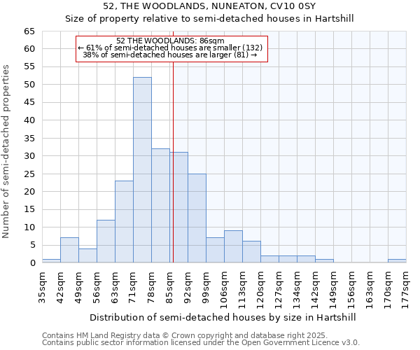 52, THE WOODLANDS, NUNEATON, CV10 0SY: Size of property relative to semi-detached houses houses in Hartshill