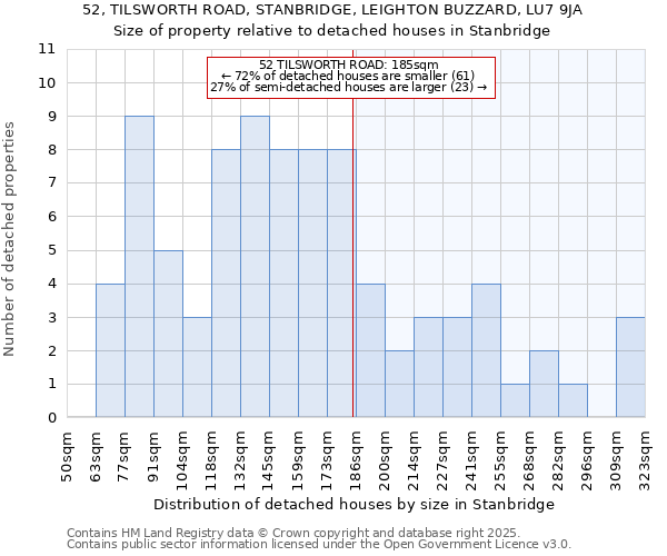 52, TILSWORTH ROAD, STANBRIDGE, LEIGHTON BUZZARD, LU7 9JA: Size of property relative to detached houses houses in Stanbridge