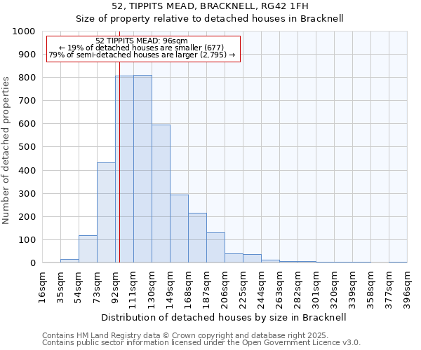 52, TIPPITS MEAD, BRACKNELL, RG42 1FH: Size of property relative to detached houses houses in Bracknell