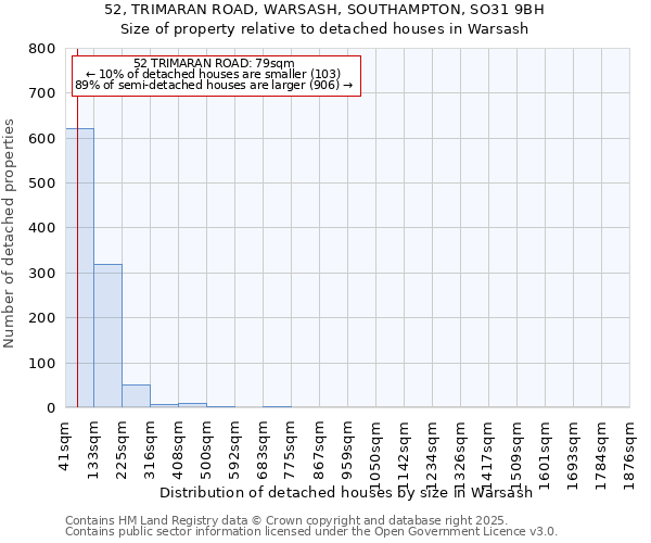 52, TRIMARAN ROAD, WARSASH, SOUTHAMPTON, SO31 9BH: Size of property relative to detached houses houses in Warsash