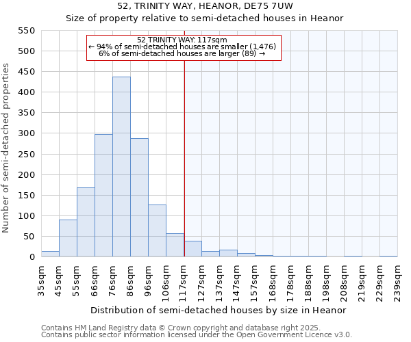 52, TRINITY WAY, HEANOR, DE75 7UW: Size of property relative to semi-detached houses houses in Heanor