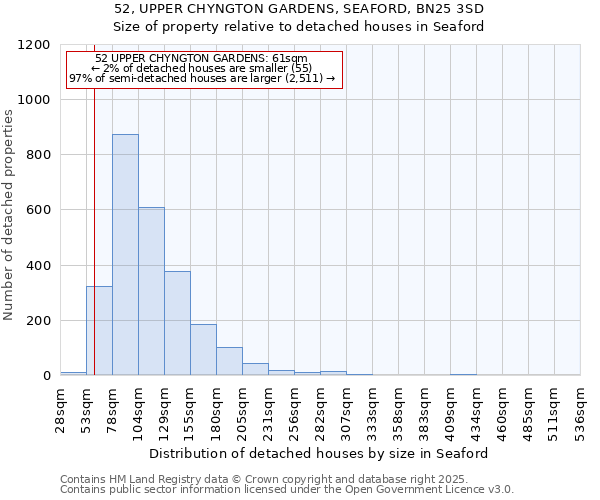 52, UPPER CHYNGTON GARDENS, SEAFORD, BN25 3SD: Size of property relative to detached houses houses in Seaford