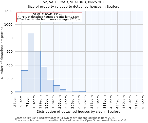 52, VALE ROAD, SEAFORD, BN25 3EZ: Size of property relative to detached houses houses in Seaford
