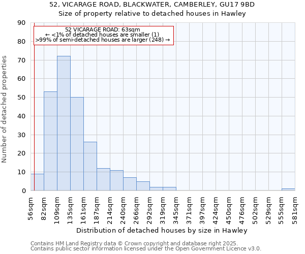 52, VICARAGE ROAD, BLACKWATER, CAMBERLEY, GU17 9BD: Size of property relative to detached houses houses in Hawley