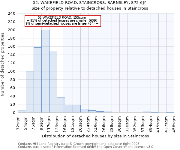 52, WAKEFIELD ROAD, STAINCROSS, BARNSLEY, S75 6JY: Size of property relative to detached houses houses in Staincross