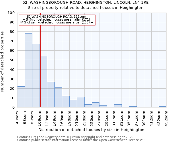 52, WASHINGBOROUGH ROAD, HEIGHINGTON, LINCOLN, LN4 1RE: Size of property relative to detached houses houses in Heighington