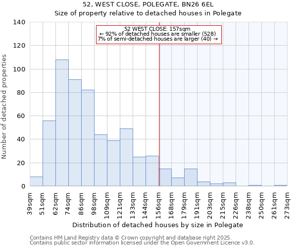 52, WEST CLOSE, POLEGATE, BN26 6EL: Size of property relative to detached houses houses in Polegate