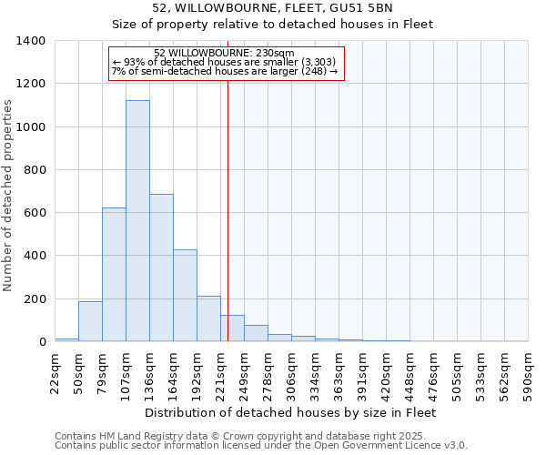 52, WILLOWBOURNE, FLEET, GU51 5BN: Size of property relative to detached houses houses in Fleet