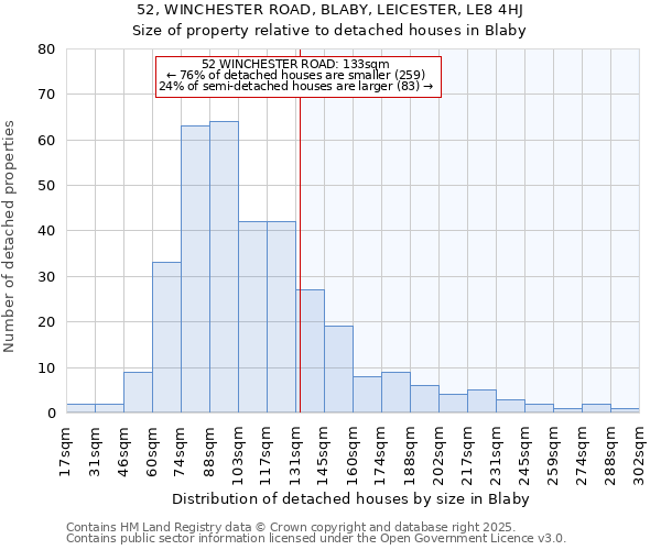 52, WINCHESTER ROAD, BLABY, LEICESTER, LE8 4HJ: Size of property relative to detached houses houses in Blaby