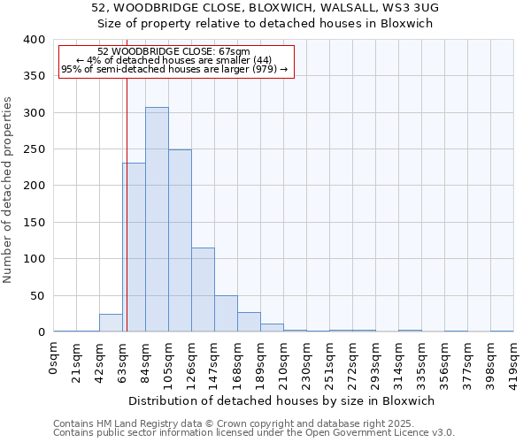 52, WOODBRIDGE CLOSE, BLOXWICH, WALSALL, WS3 3UG: Size of property relative to detached houses houses in Bloxwich