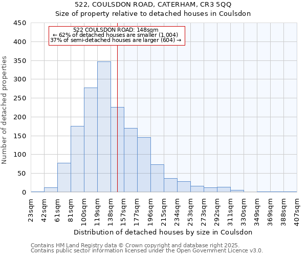 522, COULSDON ROAD, CATERHAM, CR3 5QQ: Size of property relative to detached houses houses in Coulsdon
