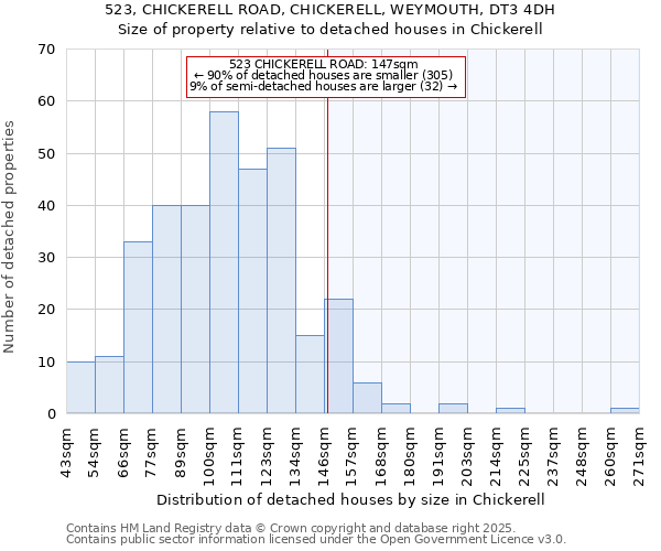 523, CHICKERELL ROAD, CHICKERELL, WEYMOUTH, DT3 4DH: Size of property relative to detached houses houses in Chickerell