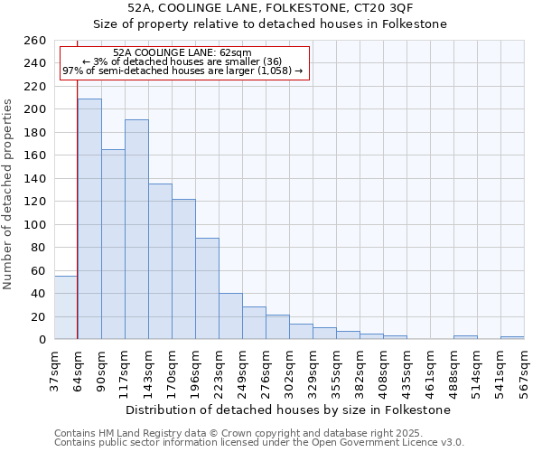52A, COOLINGE LANE, FOLKESTONE, CT20 3QF: Size of property relative to detached houses houses in Folkestone
