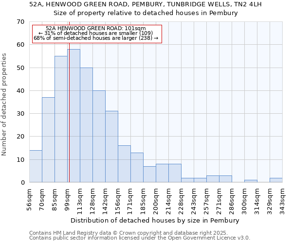 52A, HENWOOD GREEN ROAD, PEMBURY, TUNBRIDGE WELLS, TN2 4LH: Size of property relative to detached houses houses in Pembury