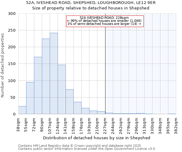 52A, IVESHEAD ROAD, SHEPSHED, LOUGHBOROUGH, LE12 9ER: Size of property relative to detached houses houses in Shepshed