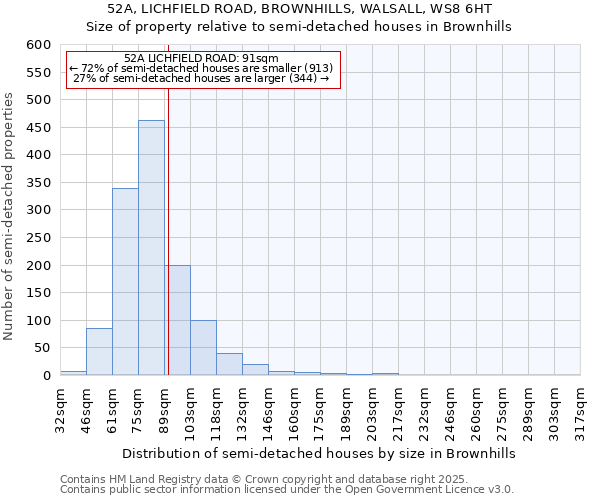 52A, LICHFIELD ROAD, BROWNHILLS, WALSALL, WS8 6HT: Size of property relative to semi-detached houses houses in Brownhills