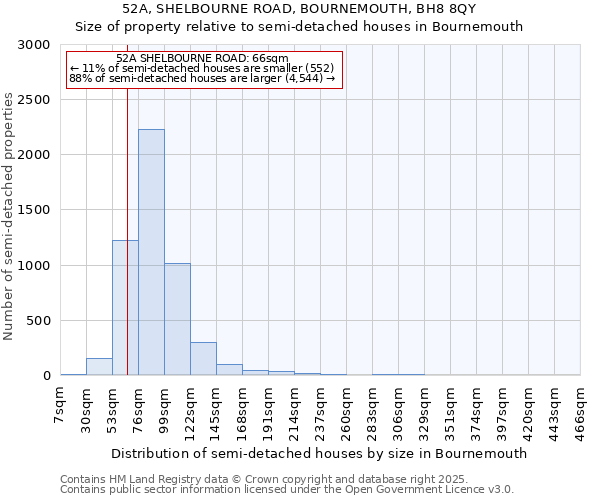 52A, SHELBOURNE ROAD, BOURNEMOUTH, BH8 8QY: Size of property relative to semi-detached houses houses in Bournemouth